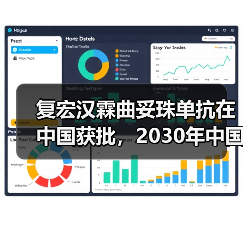 复宏汉霖曲妥珠单抗在中国获批，2030年中国市场将突破130亿元（图4）