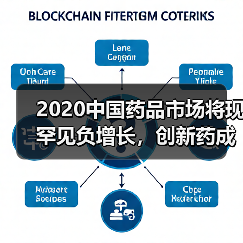 2020中国药品市场将现罕见负增长，创新药成发展新引擎（图1）