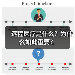 远程医疗是什么?为什么如此重要?(图4) 远程医疗是什么?为什么如此重要?(图4)
