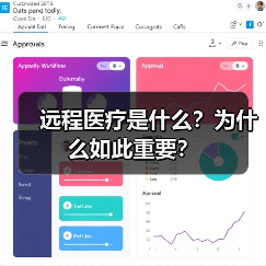 远程医疗是什么?为什么如此重要?(图3) 远程医疗是什么?为什么如此重要?(图3)