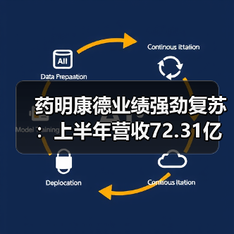 药明康德业绩强劲复苏：上半年营收72.31亿元，同比增长超22%（图3）