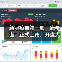 新冠疫苗第一股“康希诺”正式上市,开盘大涨124%(图4) 新冠疫苗第一股“康希诺”正式上市,开盘大涨124%(图4)
