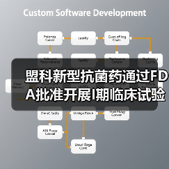 盟科新型抗菌药通过FDA批准开展I期临床试验（图3）