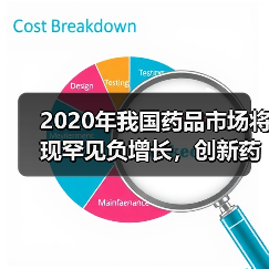2020年我国药品市场将现罕见负增长,创新药成为增长动力(图3) 2020年我国药品市场将现罕见负增长,创新药成为增长动力(图3)