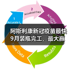 阿斯利康新冠疫苗最快9月装瓶完工，最大赢家或为复星？（图4）