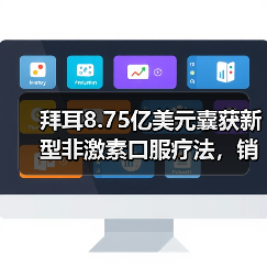 拜耳8.75亿美元囊获新型非激素口服疗法,销售峰值或超12亿美金(图4) 拜耳8.75亿美元囊获新型非激素口服疗法,销售峰值或超12亿美金(图4)