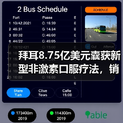 拜耳8.75亿美元囊获新型非激素口服疗法,销售峰值或超12亿美金(图1) 拜耳8.75亿美元囊获新型非激素口服疗法,销售峰值或超12亿美金(图1)