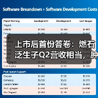 上市后首份答卷:燃石泛生子Q2营收相当,肿瘤NGS行业加速洗牌(图3) 上市后首份答卷:燃石泛生子Q2营收相当,肿瘤NGS行业加速洗牌(图3)