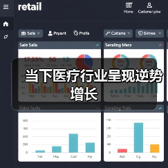 当下医疗行业呈现逆势增长（图1）