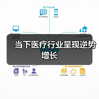 当下医疗行业呈现逆势增长（图2）