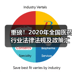 重磅!2020年全国医药行业法律法规及政策汇总(全)(图4) 重磅!2020年全国医药行业法律法规及政策汇总(全)(图4)
