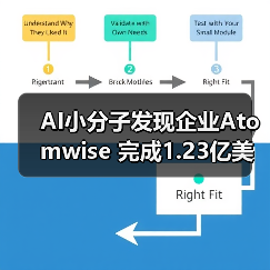 AI小分子发现企业Atomwise 完成1.23亿美元B轮融资(图1) AI小分子发现企业Atomwise 完成1.23亿美元B轮融资(图1)