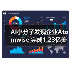 AI小分子发现企业Atomwise 完成1.23亿美元B轮融资(图2) AI小分子发现企业Atomwise 完成1.23亿美元B轮融资(图2)