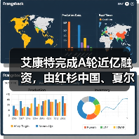 艾康特完成A轮近亿融资,由红杉中国、夏尔巴等投资(图1) 艾康特完成A轮近亿融资,由红杉中国、夏尔巴等投资(图1)