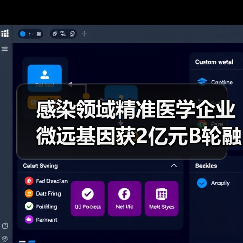 感染领域精准医学企业微远基因获2亿元B轮融资(图4) 感染领域精准医学企业微远基因获2亿元B轮融资(图4)