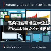 感染领域精准医学企业微远基因获2亿元B轮融资(图1) 感染领域精准医学企业微远基因获2亿元B轮融资(图1)