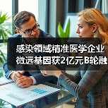 感染领域精准医学企业微远基因获2亿元B轮融资(图3) 感染领域精准医学企业微远基因获2亿元B轮融资(图3)