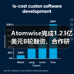 Atomwise完成1.23亿美元B轮融资，合作研发管线价值逾55亿美元（图2）