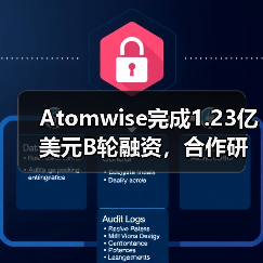 Atomwise完成1.23亿美元B轮融资，合作研发管线价值逾55亿美元（图1）
