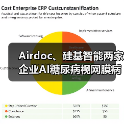 Airdoc、硅基智能两家企业AI糖尿病视网膜病变软件获批三类证（图4）