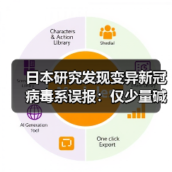 日本研究发现变异新冠病毒系误报：仅少量碱基变异（图4）