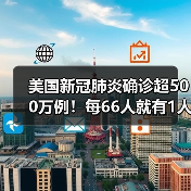 美国新冠肺炎确诊超500万例！每66人就有1人感染（图3）