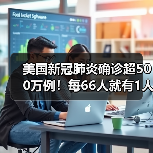 美国新冠肺炎确诊超500万例！每66人就有1人感染（图4）