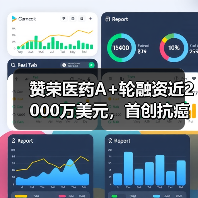 赞荣医药A+轮融资近2000万美元，首创抗癌新药步入临床研究（图4）