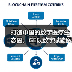 打造中国的数字医疗生态圈，GE以数字赋能医疗科技发展（图3）