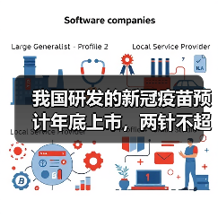 我国研发的新冠疫苗预计年底上市,两针不超千元(图2) 我国研发的新冠疫苗预计年底上市,两针不超千元(图2)