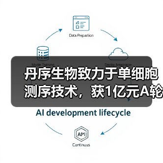丹序生物致力于单细胞测序技术,获1亿元A轮融资(图1) 丹序生物致力于单细胞测序技术,获1亿元A轮融资(图1)