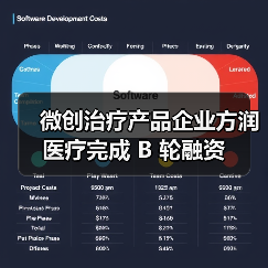 微创治疗产品企业方润医疗完成 B 轮融资（图1）