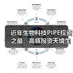 近年生物科技PIPE投资之最:高瓴投资天境生物4.18亿美元(图4) 近年生物科技PIPE投资之最:高瓴投资天境生物4.18亿美元(图4)