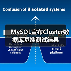 MySQL宣布Cluster数据库基准测试结果（图1）