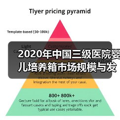 2020年中国三级医院婴儿培养箱市场规模与发展趋势分析(图4) 2020年中国三级医院婴儿培养箱市场规模与发展趋势分析(图4)