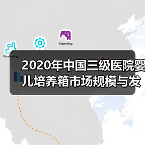 2020年中国三级医院婴儿培养箱市场规模与发展趋势分析(图2) 2020年中国三级医院婴儿培养箱市场规模与发展趋势分析(图2)