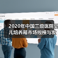 2020年中国三级医院婴儿培养箱市场规模与发展趋势分析(图1) 2020年中国三级医院婴儿培养箱市场规模与发展趋势分析(图1)
