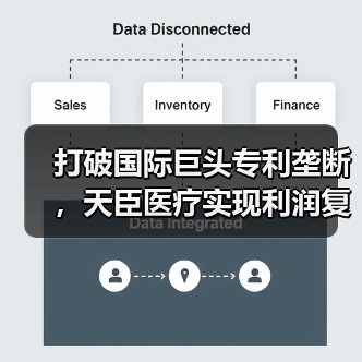 打破国际巨头专利垄断,天臣医疗实现利润复合增长率超70%(图1) 打破国际巨头专利垄断,天臣医疗实现利润复合增长率超70%(图1)