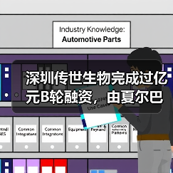 深圳传世生物完成过亿元B轮融资,由夏尔巴投资领投(图3) 深圳传世生物完成过亿元B轮融资,由夏尔巴投资领投(图3)