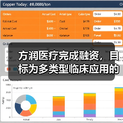 方润医疗完成融资，目标为多类型临床应用的平台型医疗器械公司（图1）