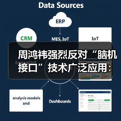 周鸿祎强烈反对“脑机接口”技术广泛应用:会有人入侵你的大脑(图2) 周鸿祎强烈反对“脑机接口”技术广泛应用:会有人入侵你的大脑(图2)