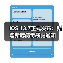 iOS 13.7正式发布：新增新冠病毒暴露通知（图4）
