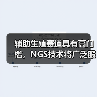 辅助生殖赛道具有高门槛,NGS技术将广泛服务于优孕检测(图3) 辅助生殖赛道具有高门槛,NGS技术将广泛服务于优孕检测(图3)
