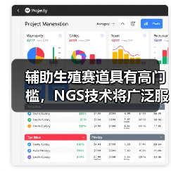 辅助生殖赛道具有高门槛,NGS技术将广泛服务于优孕检测(图4) 辅助生殖赛道具有高门槛,NGS技术将广泛服务于优孕检测(图4)