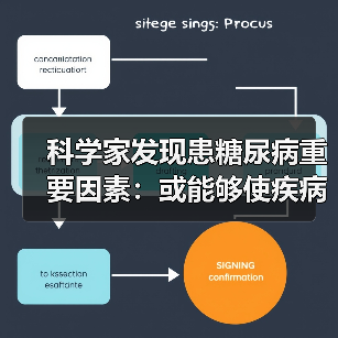 科学家发现患糖尿病重要因素：或能够使疾病逆转（图1）