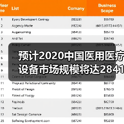 预计2020中国医用医疗设备市场规模将达2841亿元(图1) 预计2020中国医用医疗设备市场规模将达2841亿元(图1)