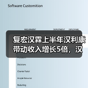 复宏汉霖上半年汉利康带动收入增长5倍，汉曲优首张处方开出（图3）