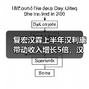 复宏汉霖上半年汉利康带动收入增长5倍，汉曲优首张处方开出（图4）