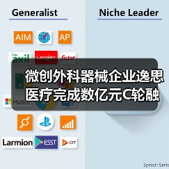 微创外科器械企业逸思医疗完成数亿元C轮融资(图4) 微创外科器械企业逸思医疗完成数亿元C轮融资(图4)