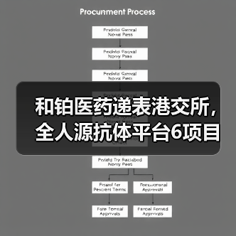 和铂医药递表港交所，全人源抗体平台6项目已临床开发（图2）